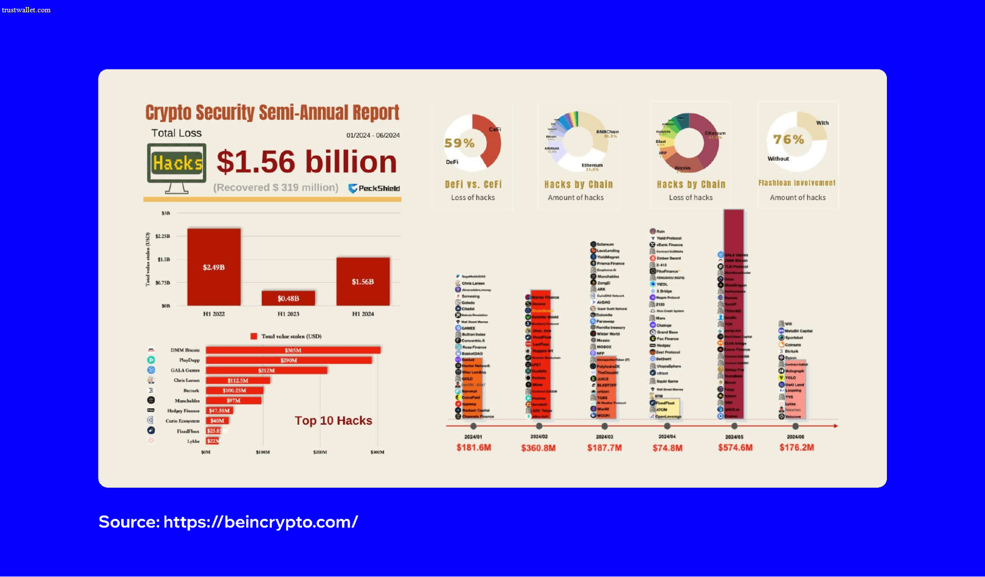 2024-top-crypto-scams-2.png