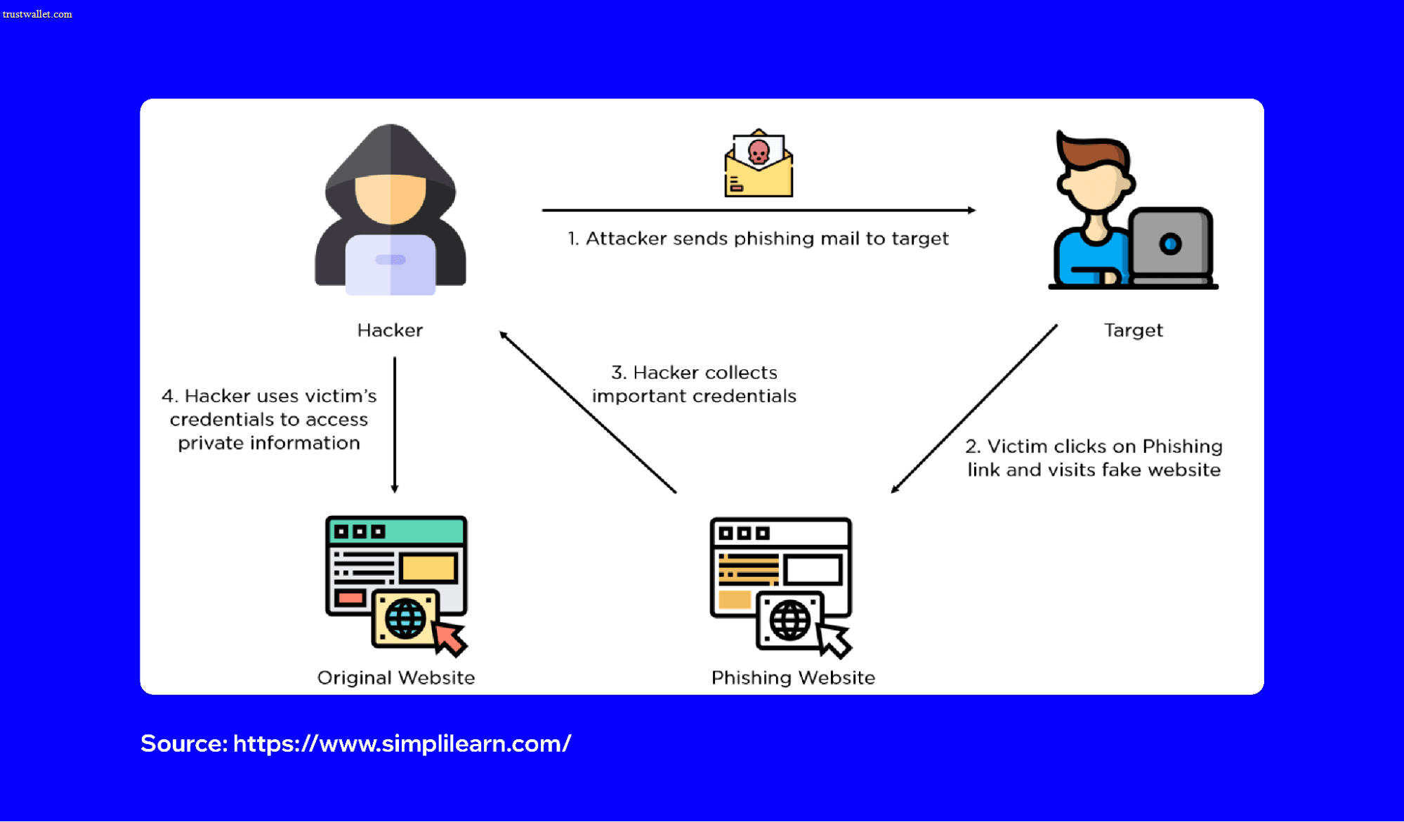 what-is-phishing-as-a-service-2.png